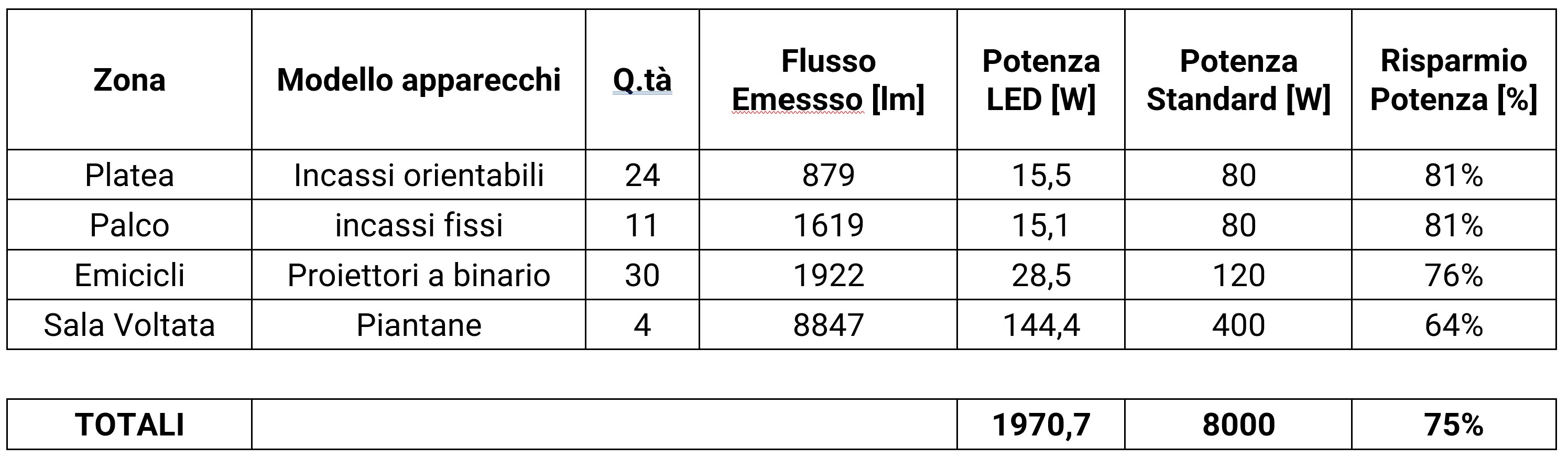 Tabella_illuminazione.jpg