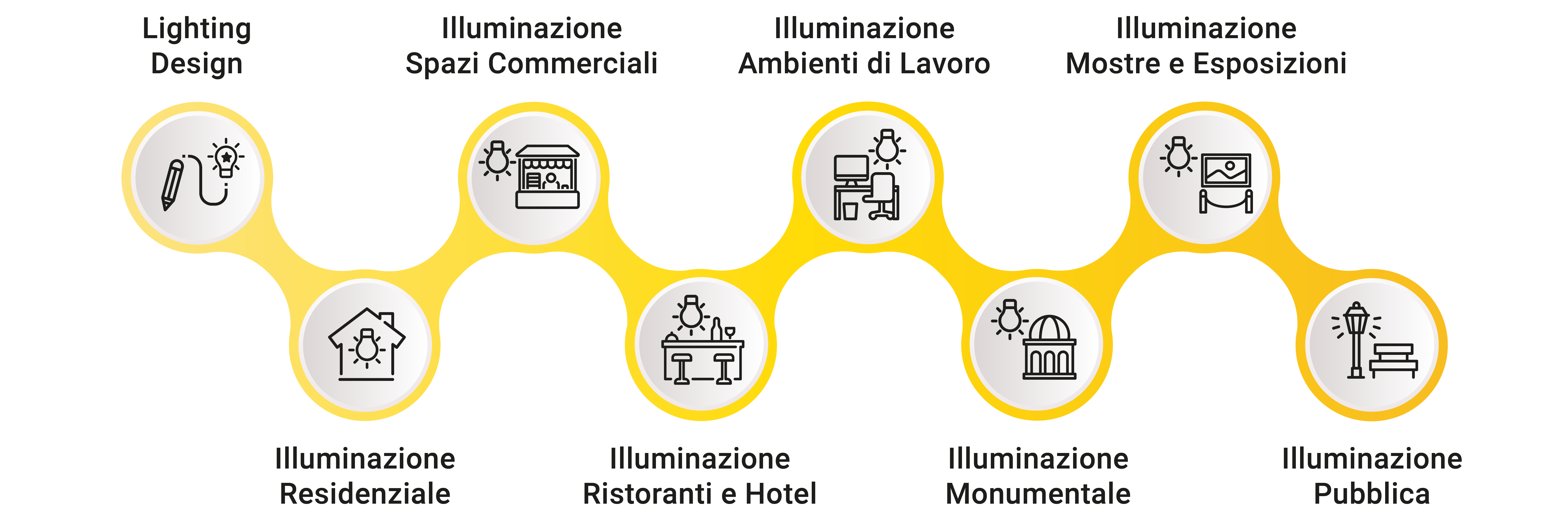 infografica illuminazione