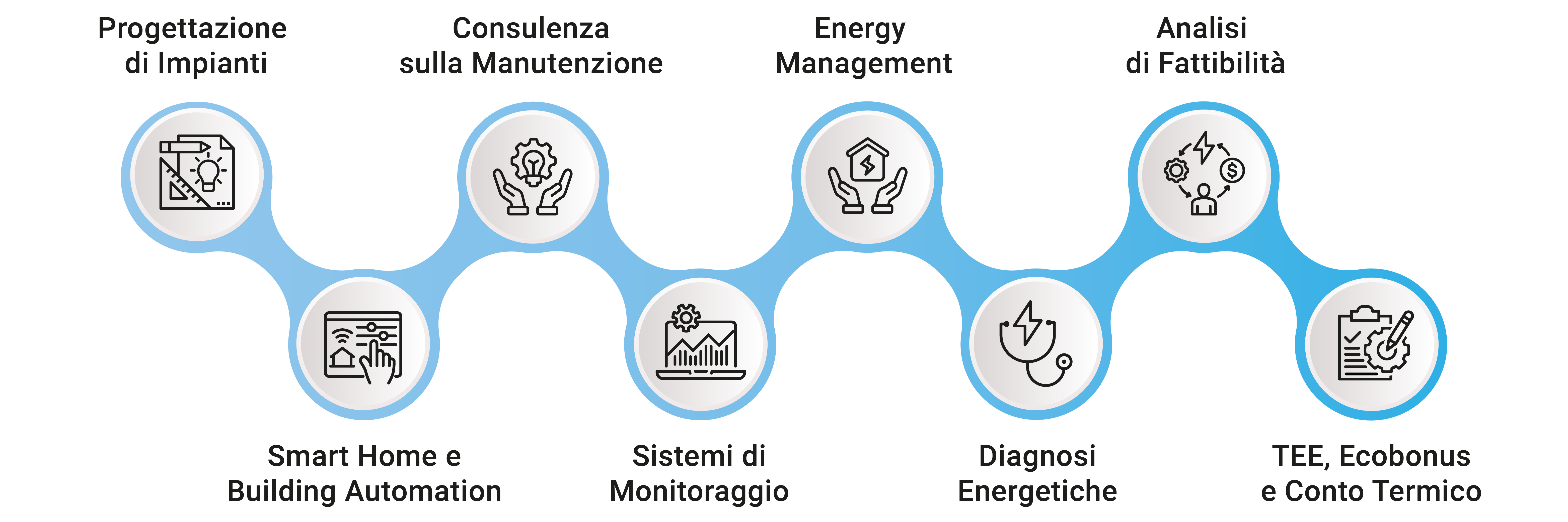 infografica progettazione e consulenza