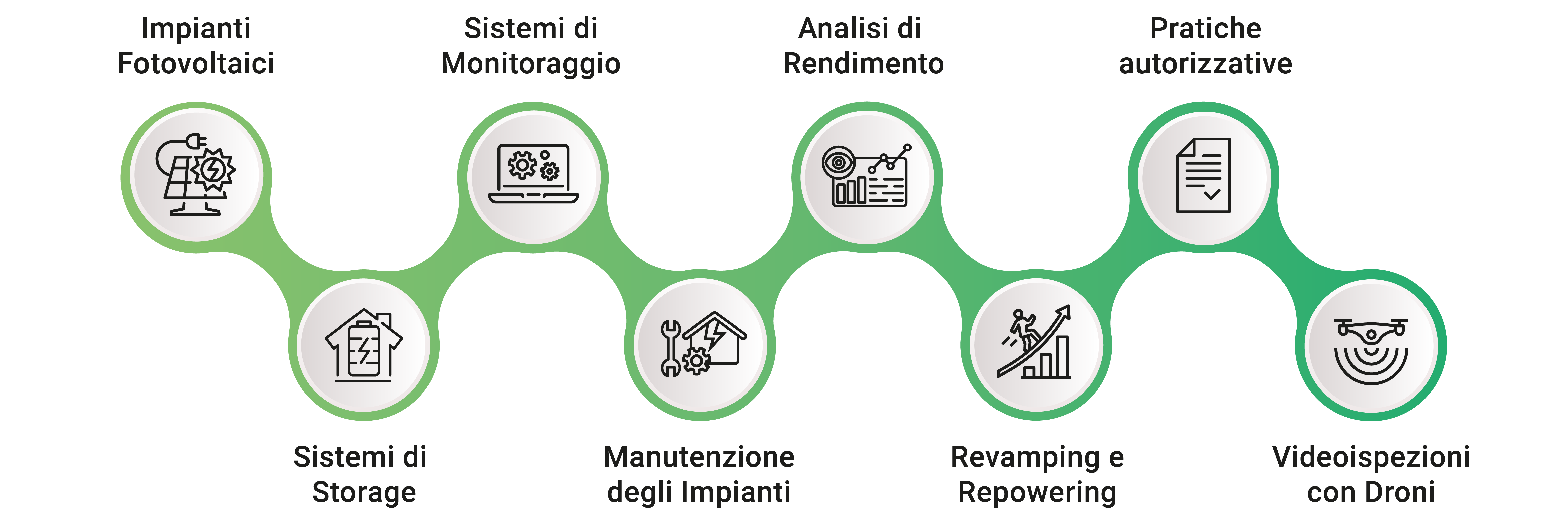 infografica fotovoltaico